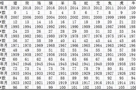 屬猴|屬猴出生年份/幾多歲？屬猴性格特徵+生肖配對+2024。